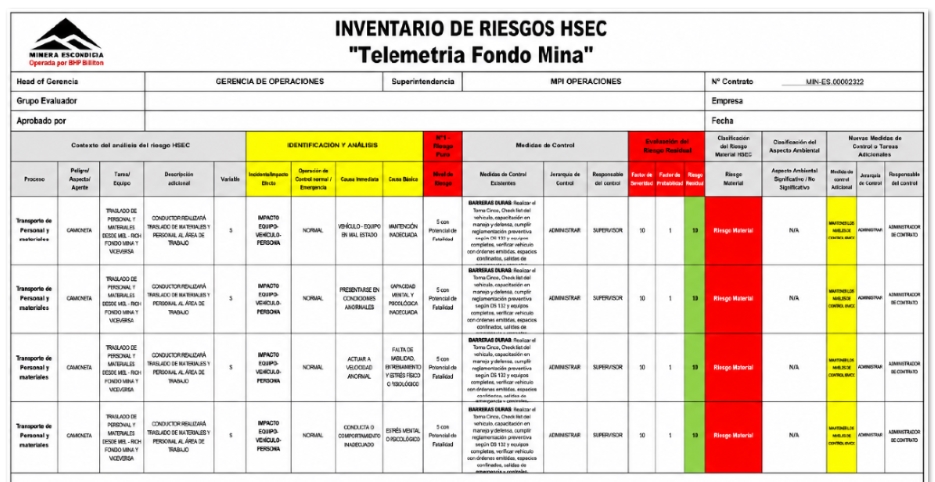 Confección de carpetas de arranque, matrices de riesgo y trabajo